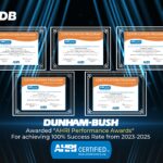 Dunham-Bush Achieves AHRI 100% Performance Certification for Three Consecutive Years (2023–2025)
